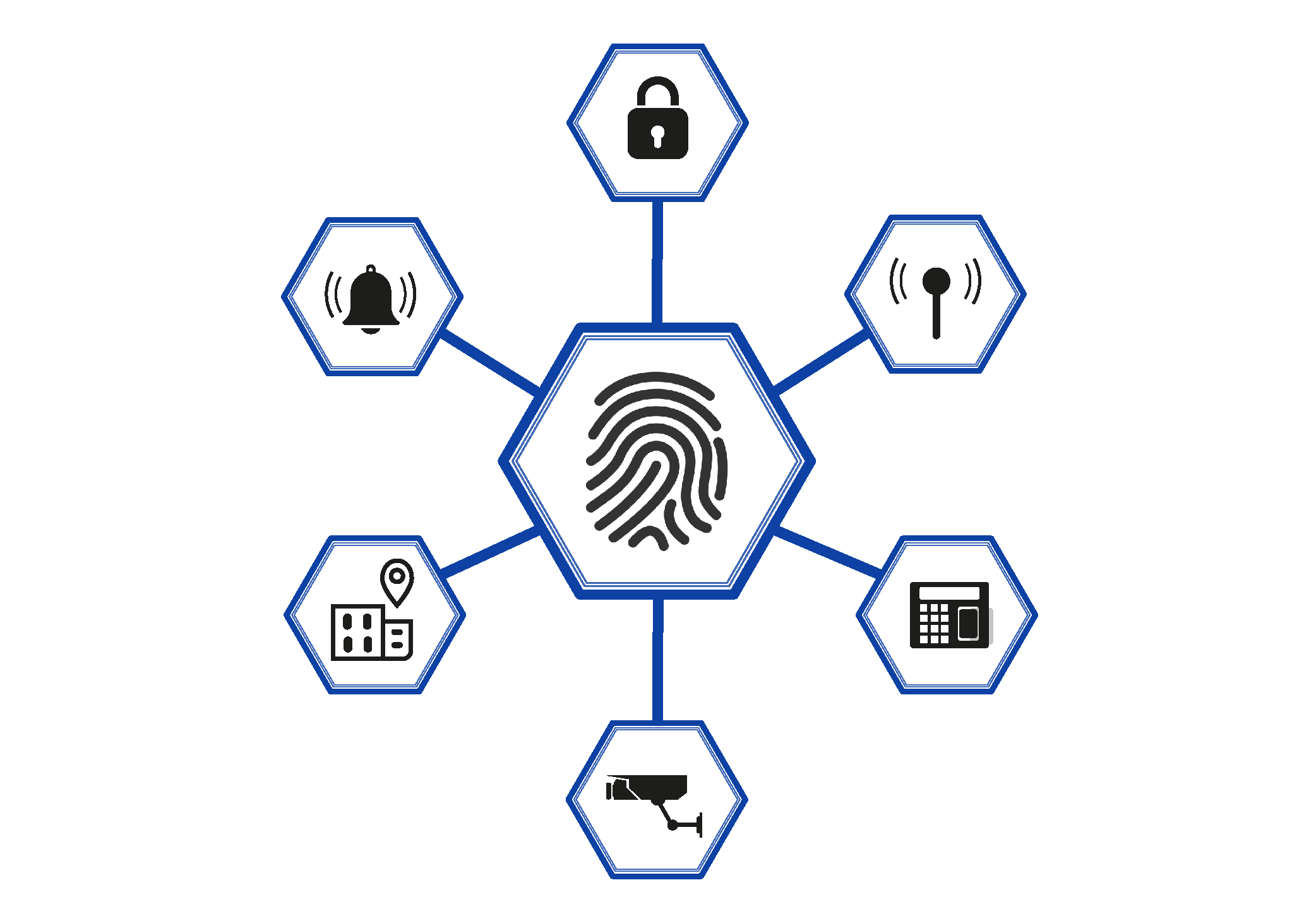 Access Control-01